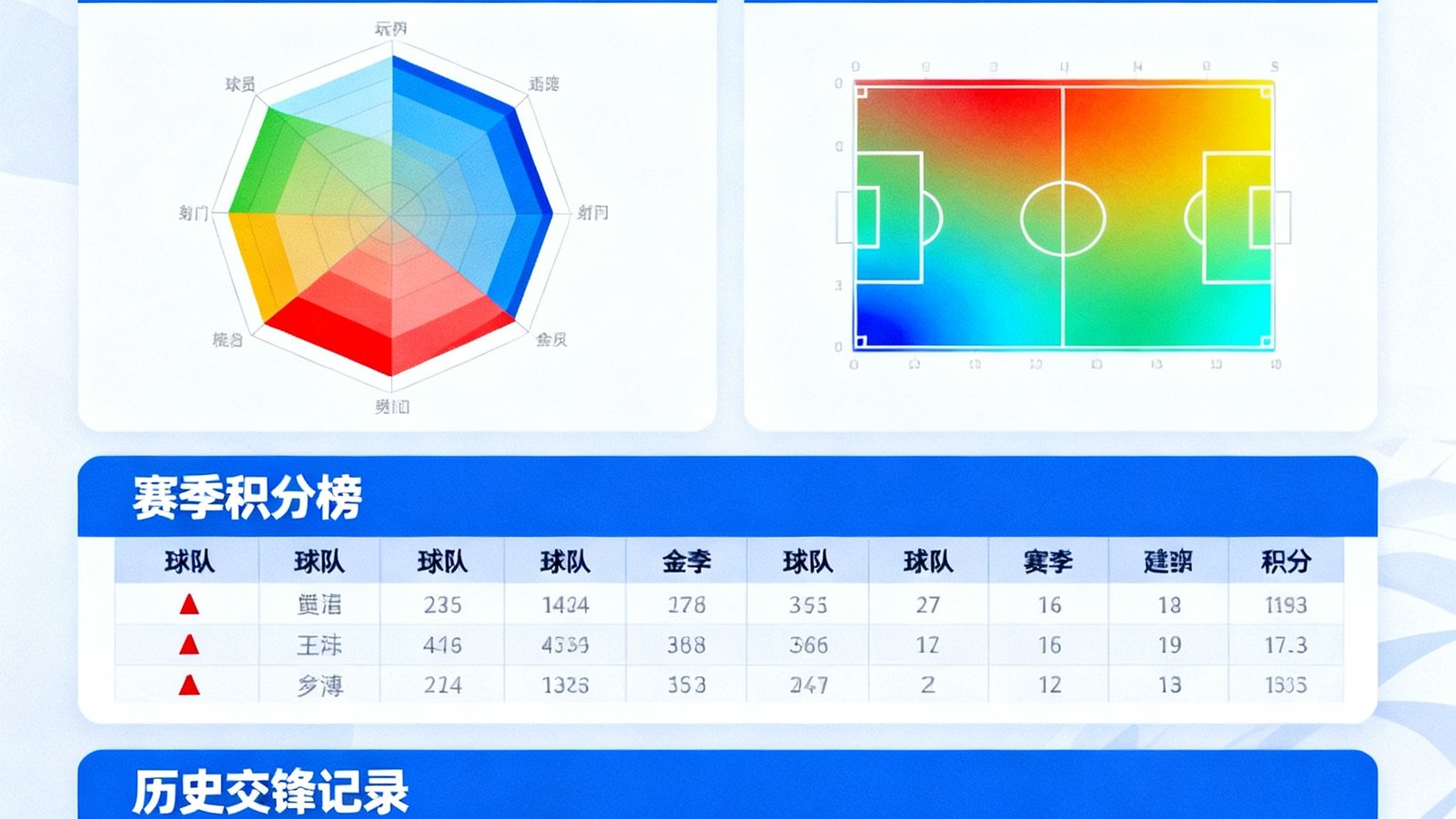 世界杯数据统计看板，包含球员射门热点图、赛季积分榜、历史交锋记录